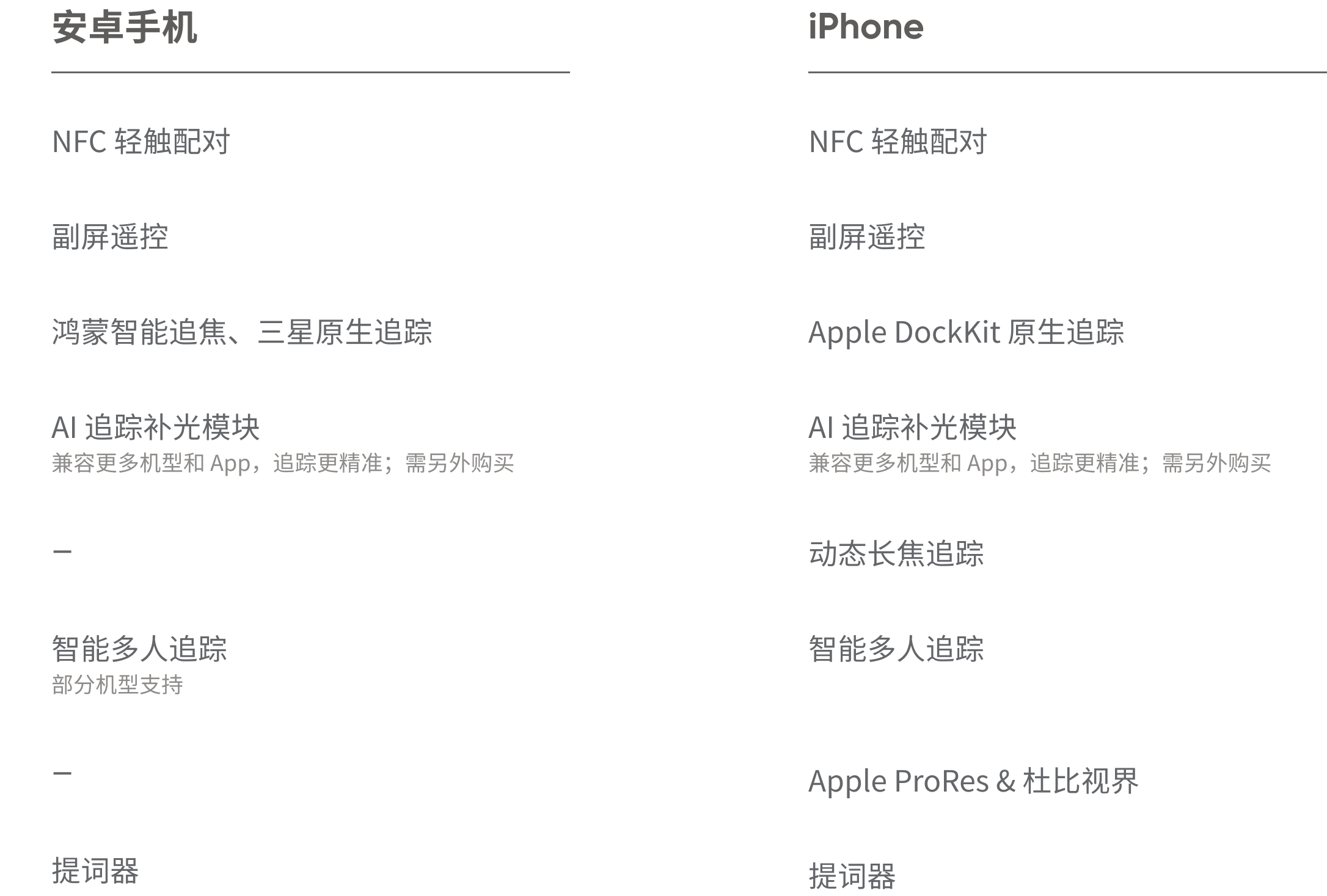 Insta360 Flow 2 系列安卓与苹果手机支持功能对比