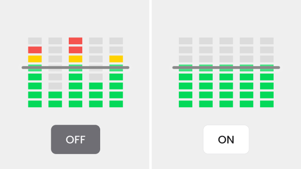 Automatically adjusts volume levels based on your voice intensity. No manual gain tweaking required, with two modes for different environments.