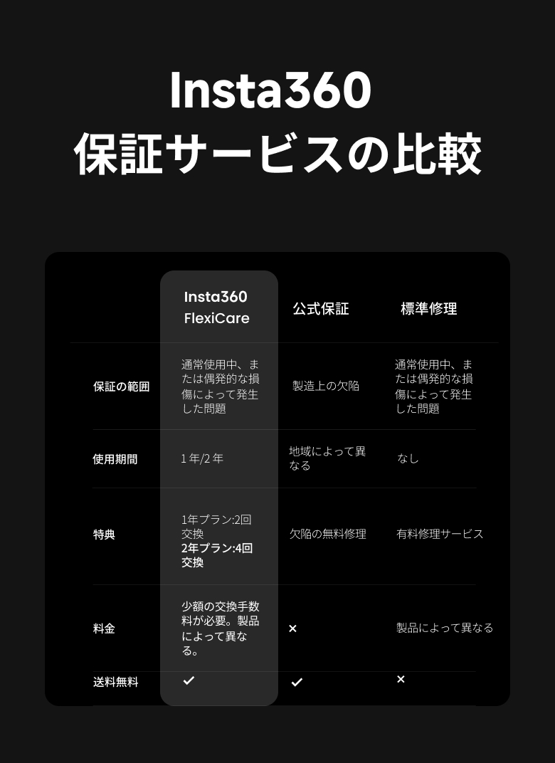 Insta360 FlexiCare Luna Ultra 購入 | 破損保証サービス